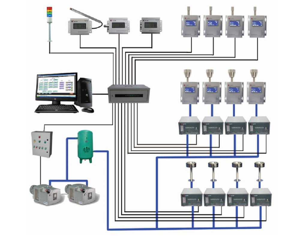 無菌藥品環(huán)境動態(tài)監(jiān)測的方法和注意點